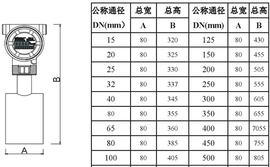 液蜡流量计外形尺寸对照表二