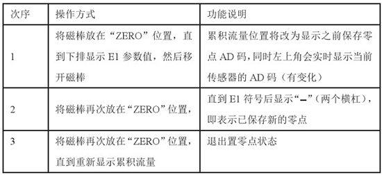 液蜡流量计置零对照表