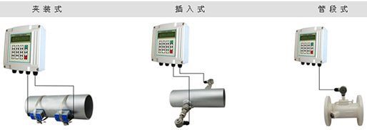 超声波液体流量计产品分类图