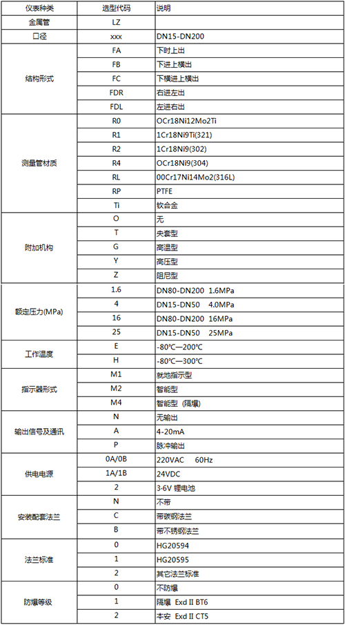 卫生型金属浮子流量计规格选型表
