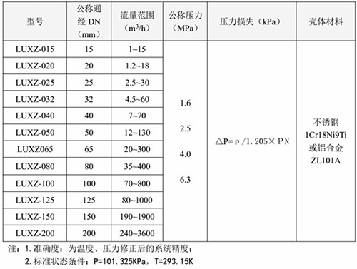 煤气旋进旋涡流量计口径流量范围表
