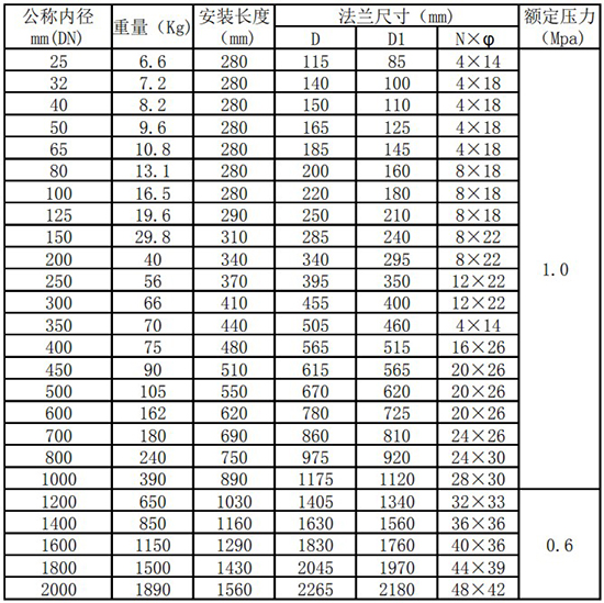 氢气热式流量计管道式尺寸表