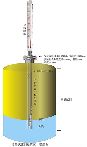 顶装磁翻柱液位计安装示意图