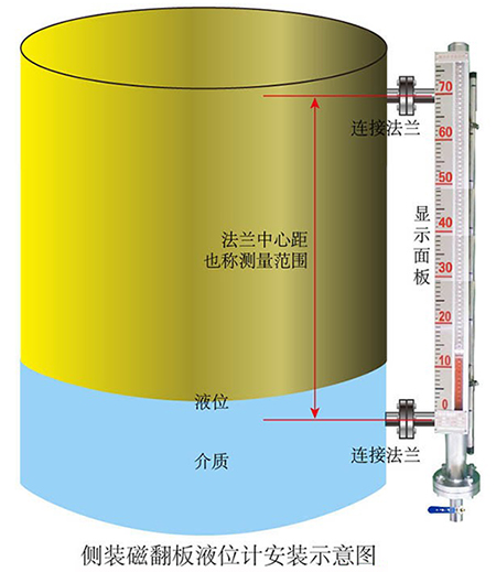 防腐型磁性液位计安装示意图