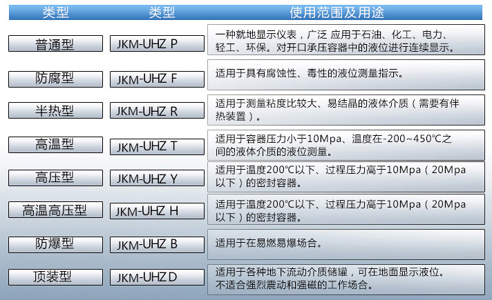 次氯酸钠液位计使用范围表