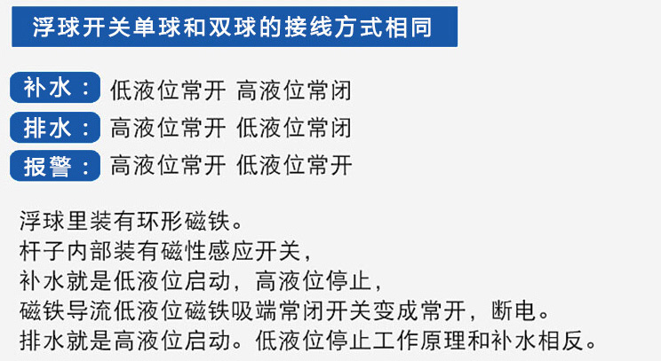 浮球式液位计功能说明图