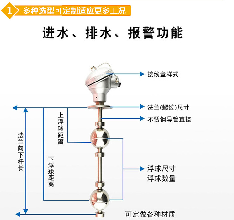 远传磁浮球液位计结构图