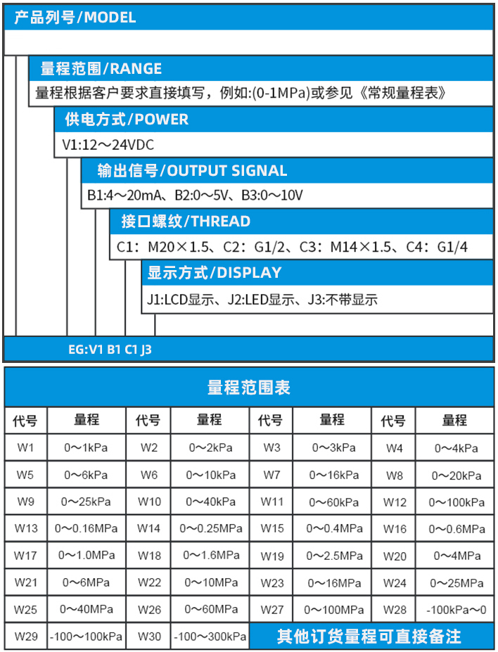 蒸汽压力变送器规格选型表