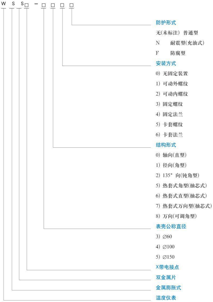 表盘式双金属温度计规格型号对照表