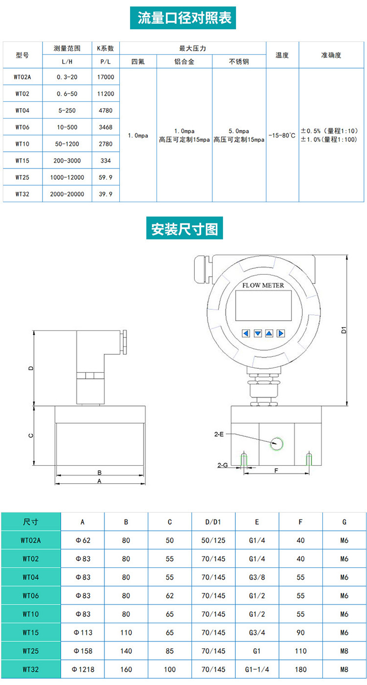 圆齿轮流量计尺寸图
