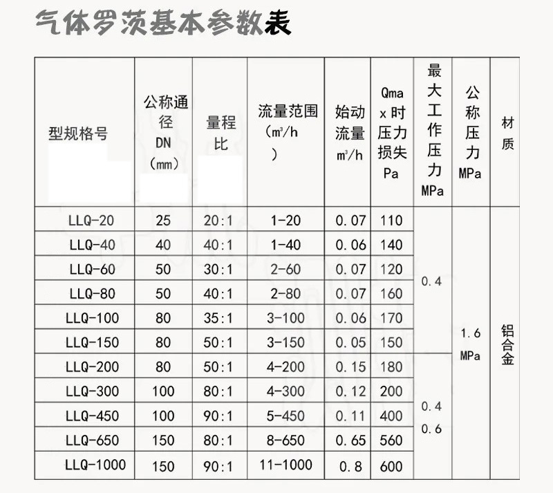 电池供电罗茨流量计技术参数对照表