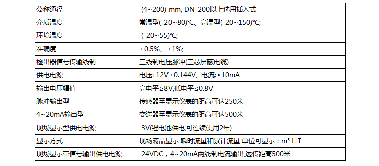 水涡轮流量计技术参数对照表