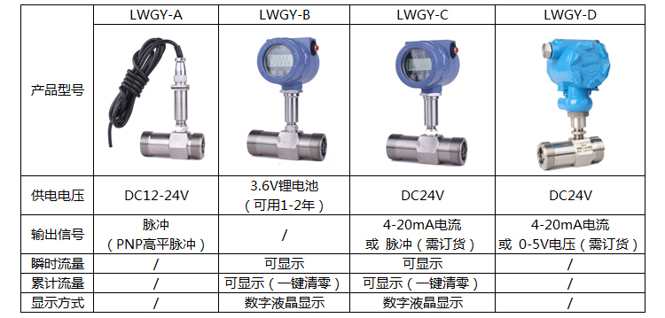 水涡轮流量计选型说明
