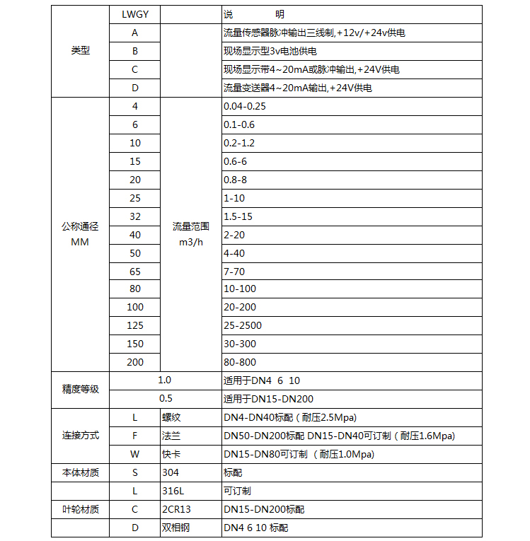 水涡轮流量计选型对照表