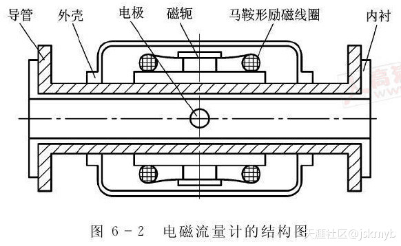 污水流量计结构图