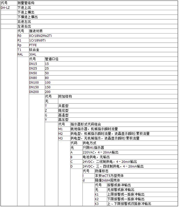 氧气流量计产品选型对照表
