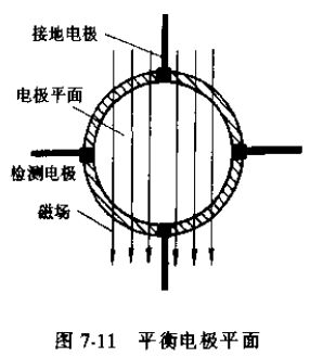 电磁流量传感器平衡电*平面图