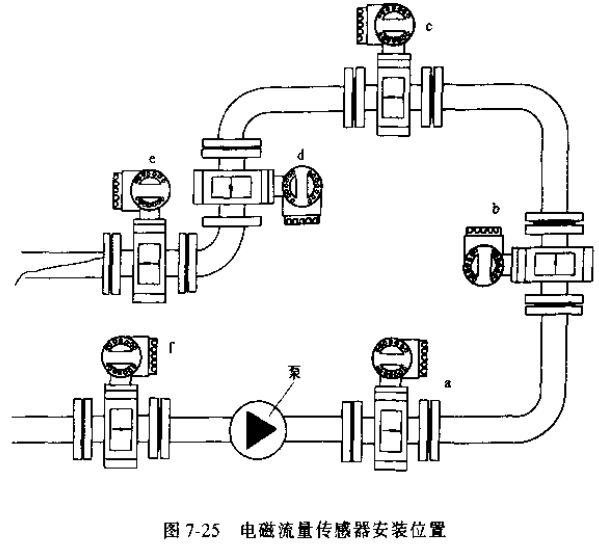 污水流量计传感器安装位置示意图