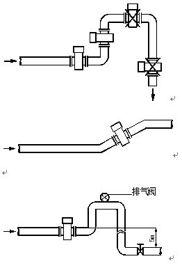 dn200污水流量计安装方式图