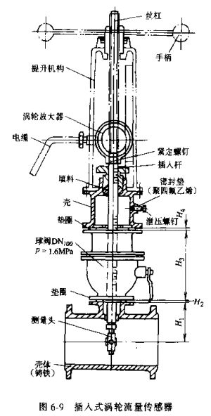 插入式涡轮流量传感器示意图