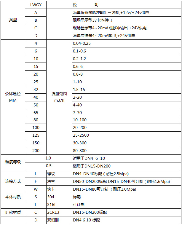 卫生涡轮流量计选型型谱对照表
