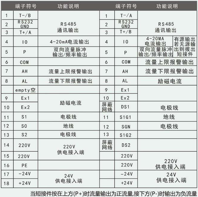 工业水流量计端子符号说明对照表