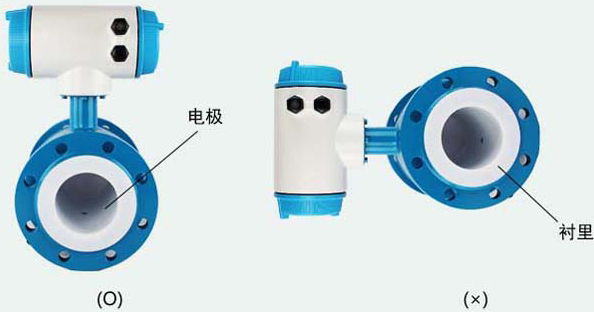 工业水流量计安装方向图