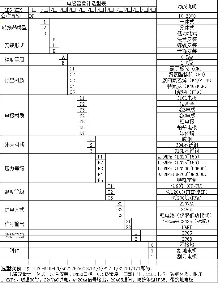 dn50污水流量计选型对照表