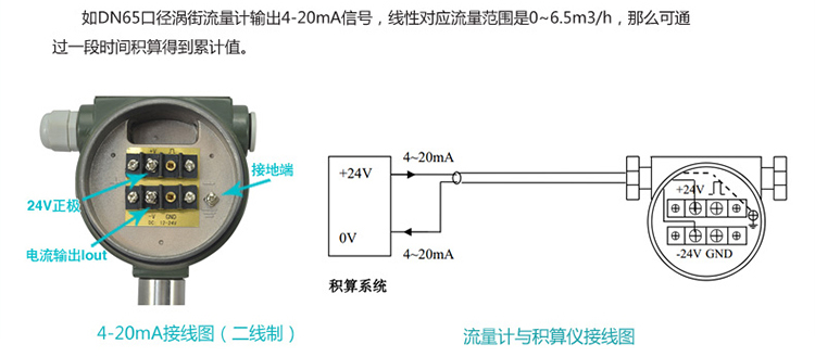 4-20mA分体式涡街流量计的配线设计图