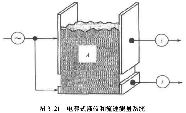 电容式液位和流速测量系统图