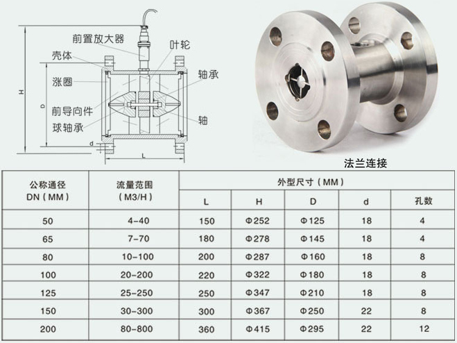 芳烃溶剂油流量计法兰连接尺寸对照表