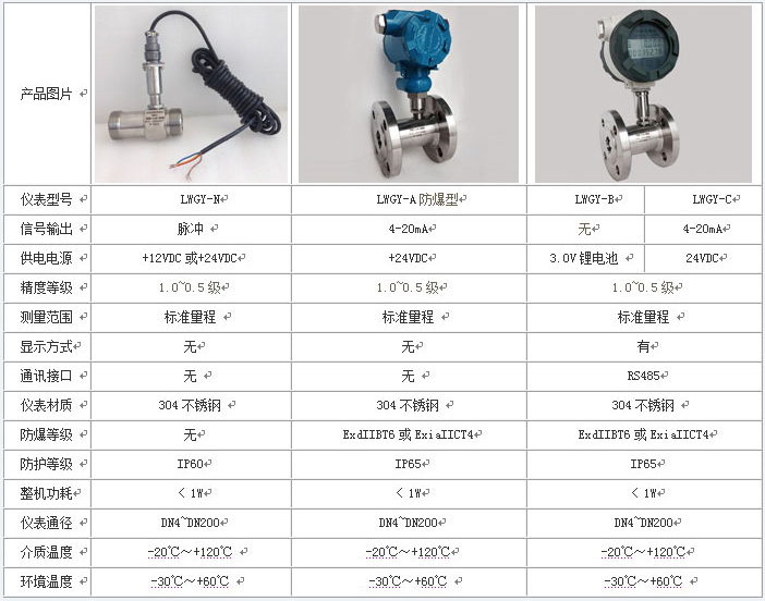 食用油流量计类型分类表