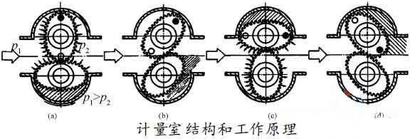 柴油流量表工作原理图