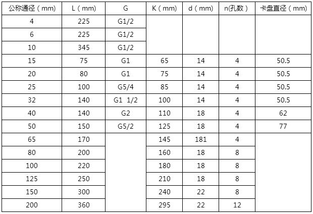 齿轮油流量计外形尺寸对照表