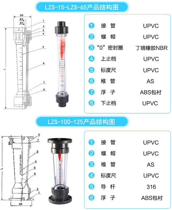塑料浮子流量计结构图