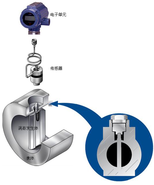 压缩空气流量计结构图