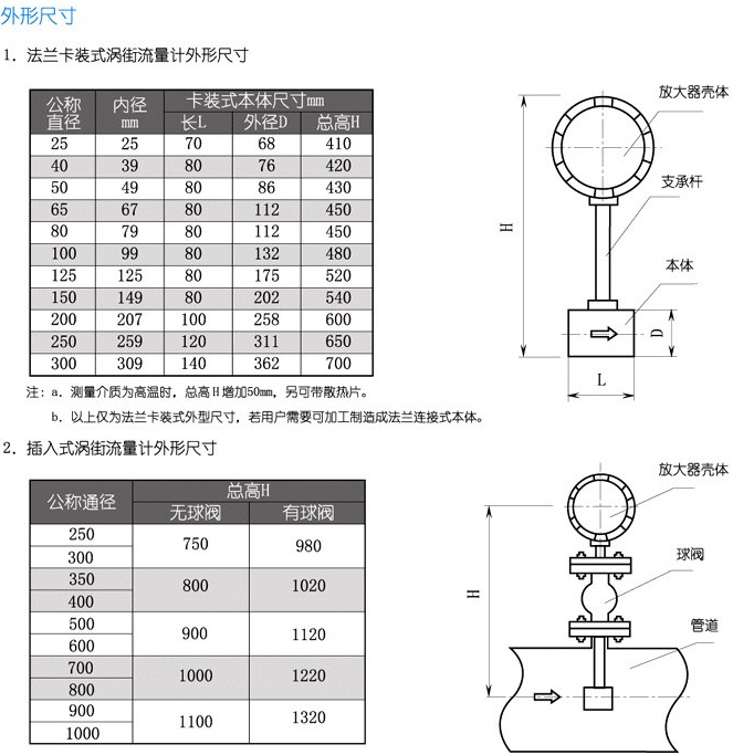 高温涡街流量计安装尺寸对照表