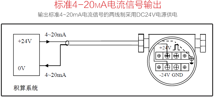空气涡街流量计标准4-20mA电流信号输出图