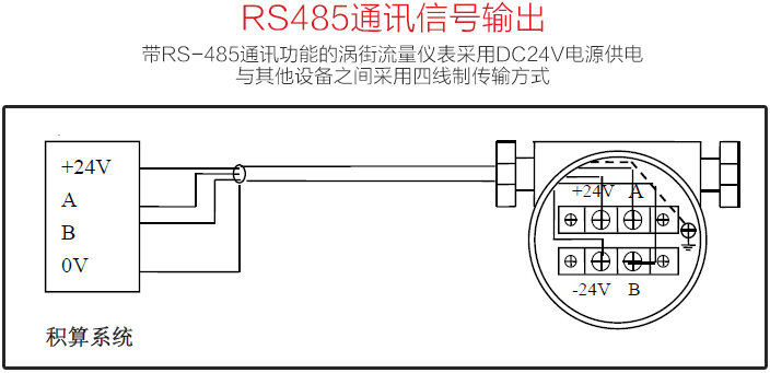 空气涡街流量计RS485通讯信号输出图