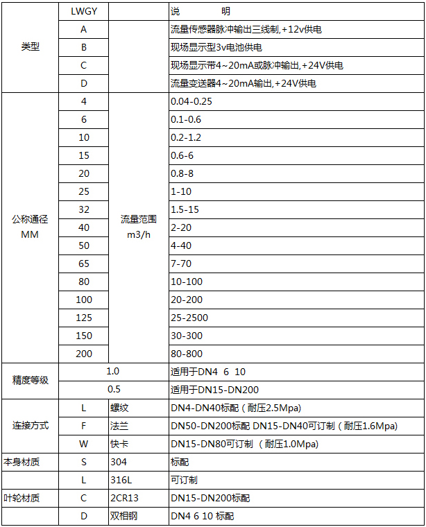 高温油流量计型谱对照表