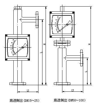 金属管转子流量计外形尺寸图