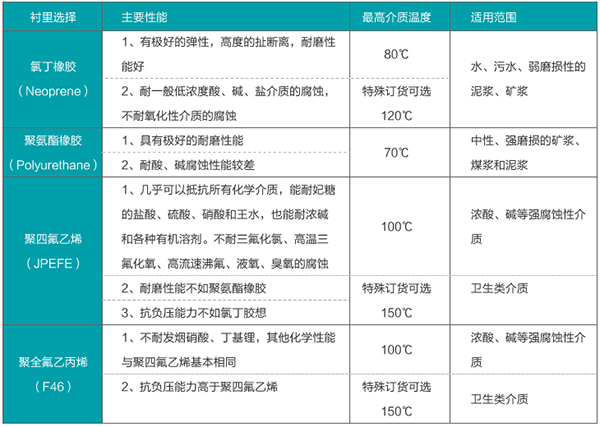 液碱流量计内衬材料选型表