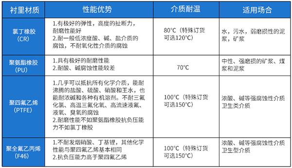 JKM-LDE电磁流量计内存材料选型表