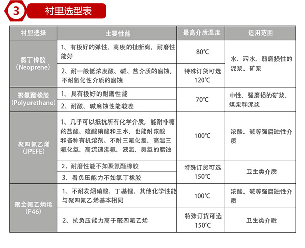 dn80电磁流量计内衬材料对照表