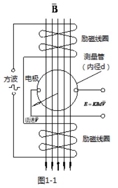 dn80电磁流量计工作原理图