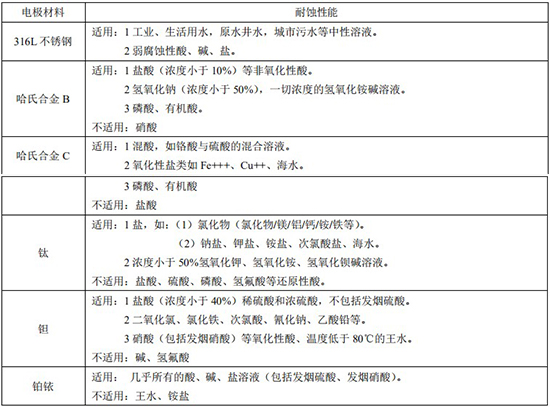 氨水流量计电*材料对照表