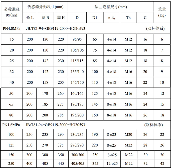 双氧水流量计尺寸对照表一