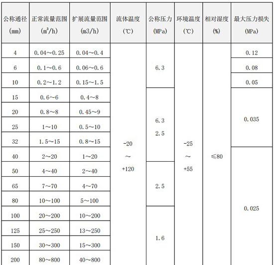 涡轮液体流量计口径流量范围对照表