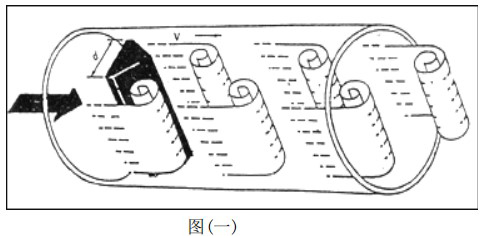 dn32蒸汽流量计工作原理图