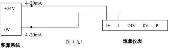 dn32蒸汽流量计4-20mA两线制接线图